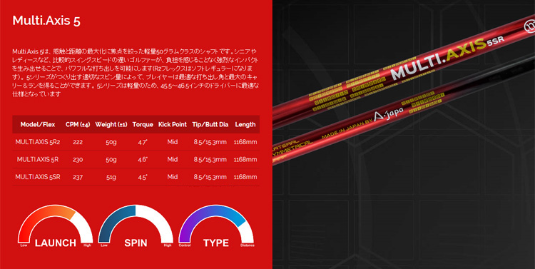 G[Wp@MULTI.AXIS 5