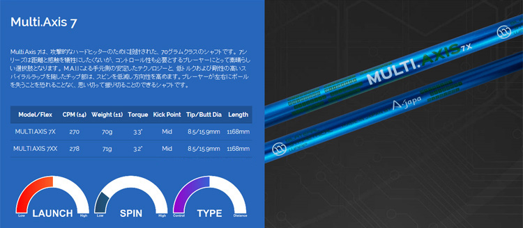 G[Wp@MULTI.AXIS 7