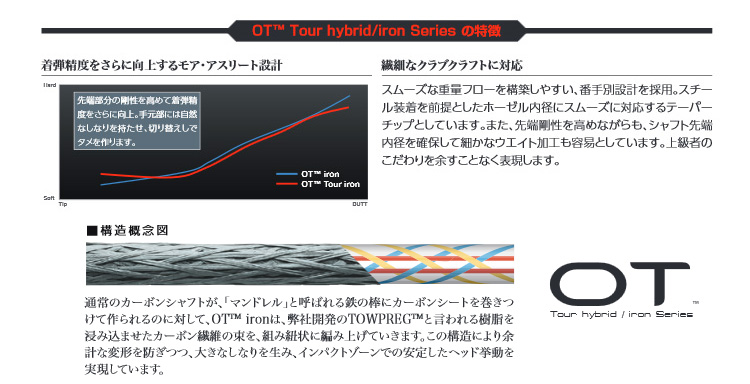 OH@OT@cA[ nCubh